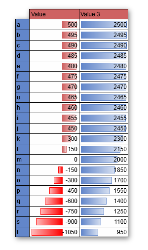 What Is Conditional Formatting Examples