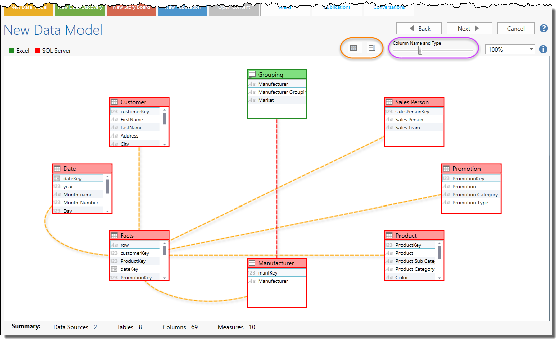 Step-by-Step Guide to Data Modeling